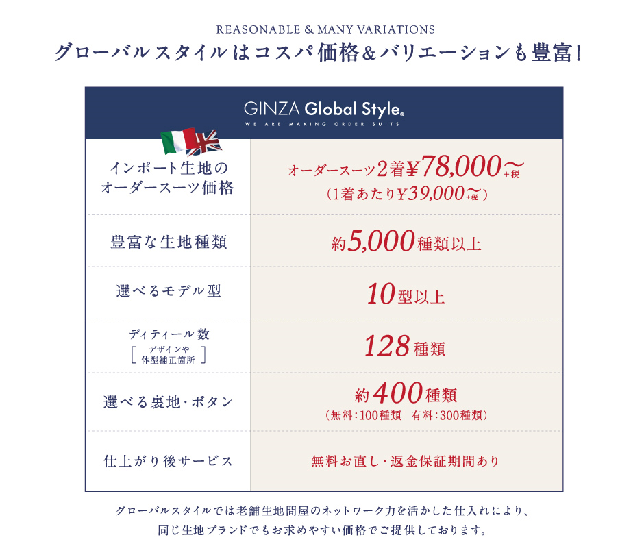 イタリアとイギリス ブリティッシュ のスーツスタイルの違いと特徴