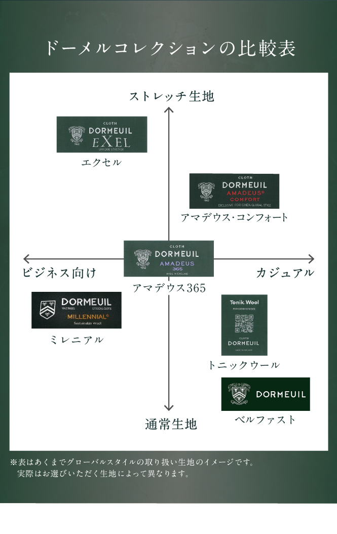 150年の伝統技術と英国仕込みの織と光沢！『DORMEUIL -ドーメル- 』のスーツ - ENJOY ORDER Magazine